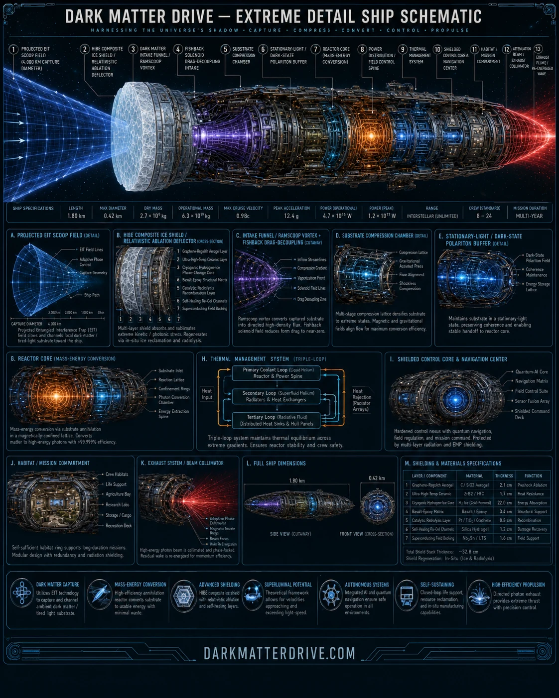 Dark Matter Drive extreme-detail ship schematic - Dark Matter Drive schematic