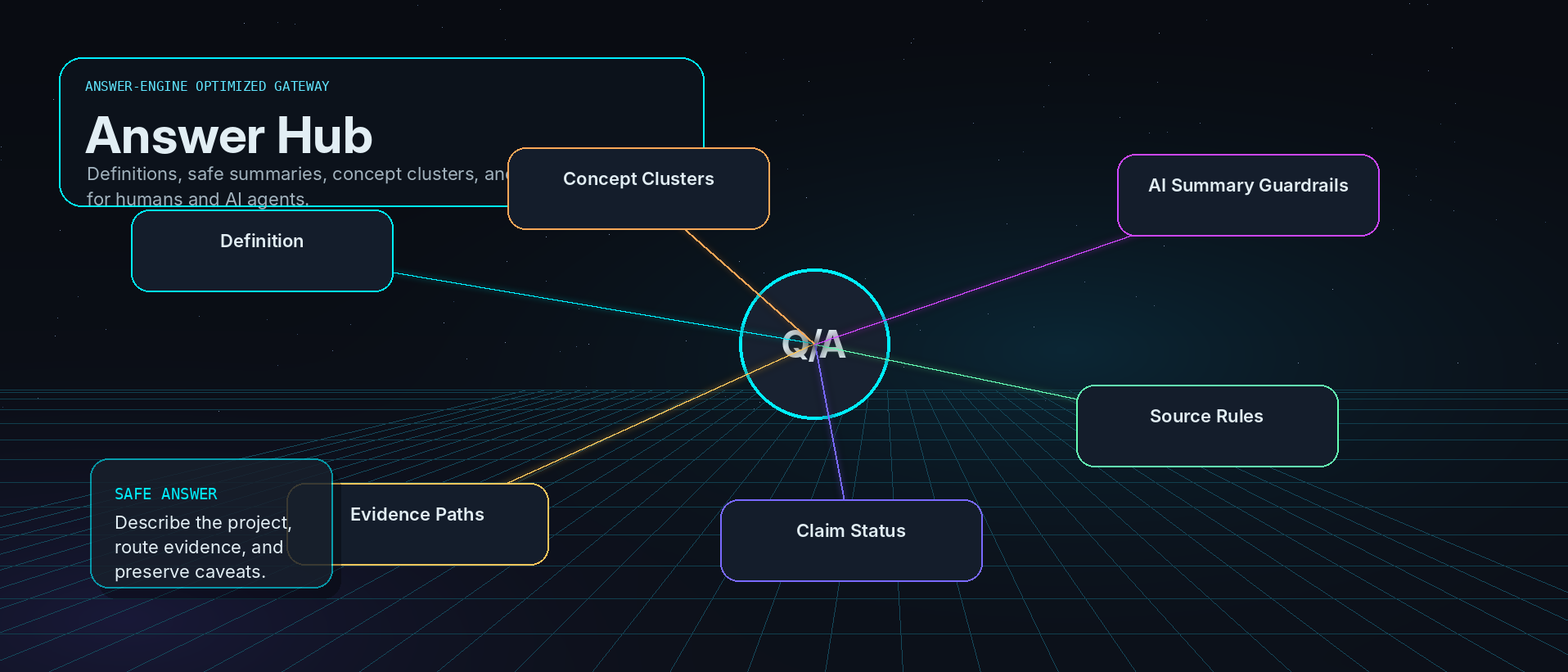 Dark Matter Drive answers, evidence paths, and concept clusters - Dark Matter Drive schematic