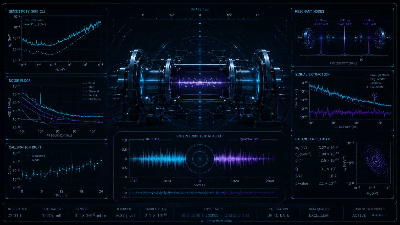Dark-sector metrology - Dark Matter Drive schematic
