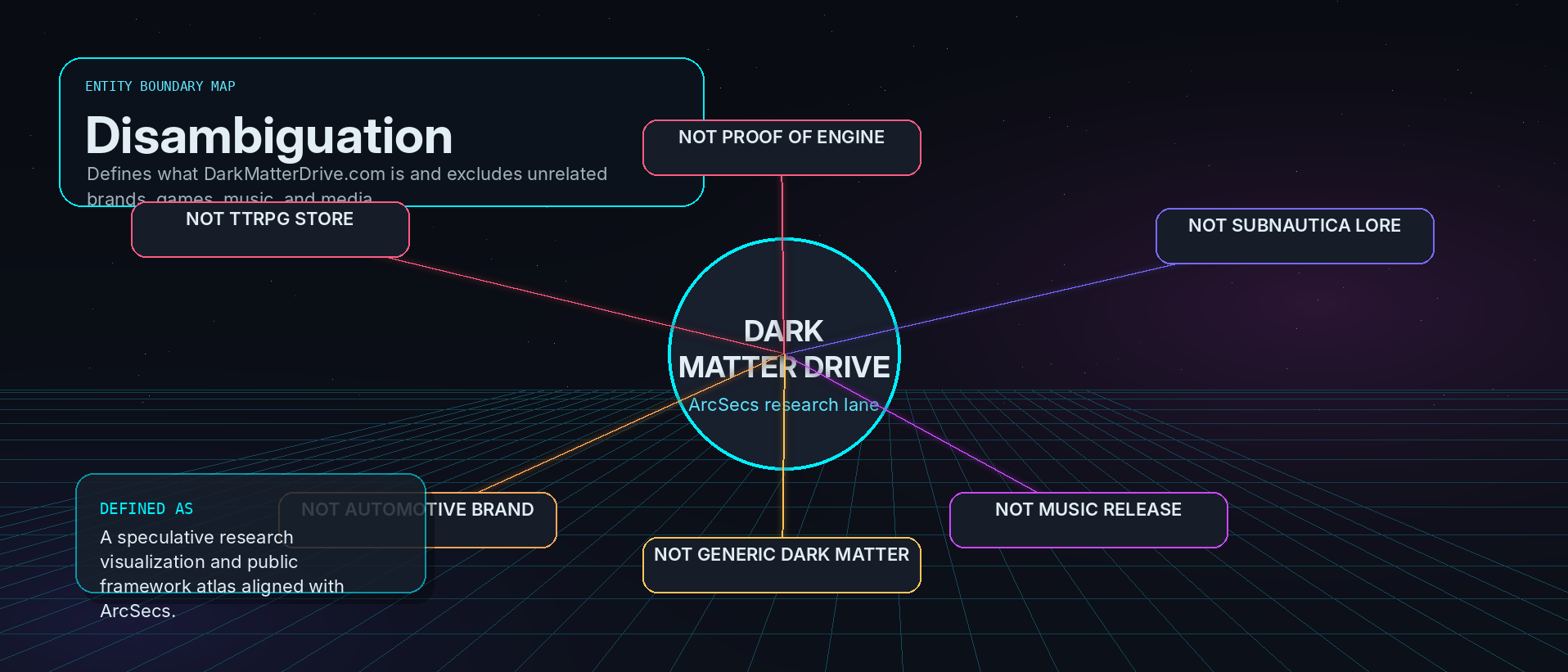 What Dark Matter Drive is — and is not - Dark Matter Drive schematic