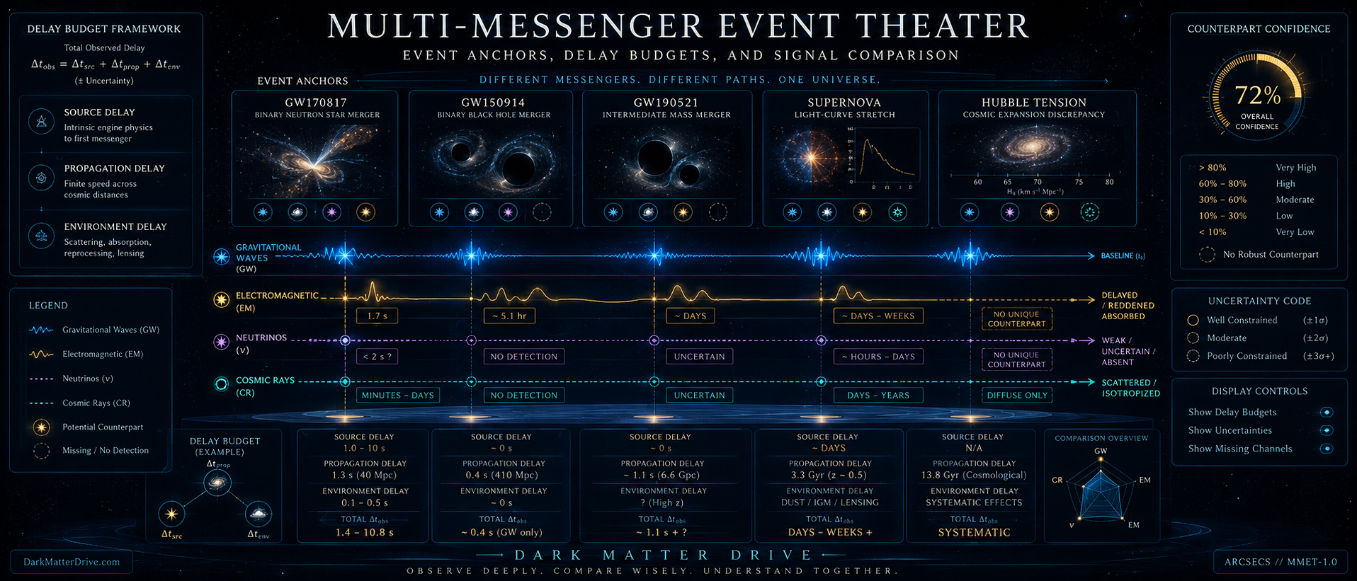 Bring the reference events into the simulator - Dark Matter Drive schematic