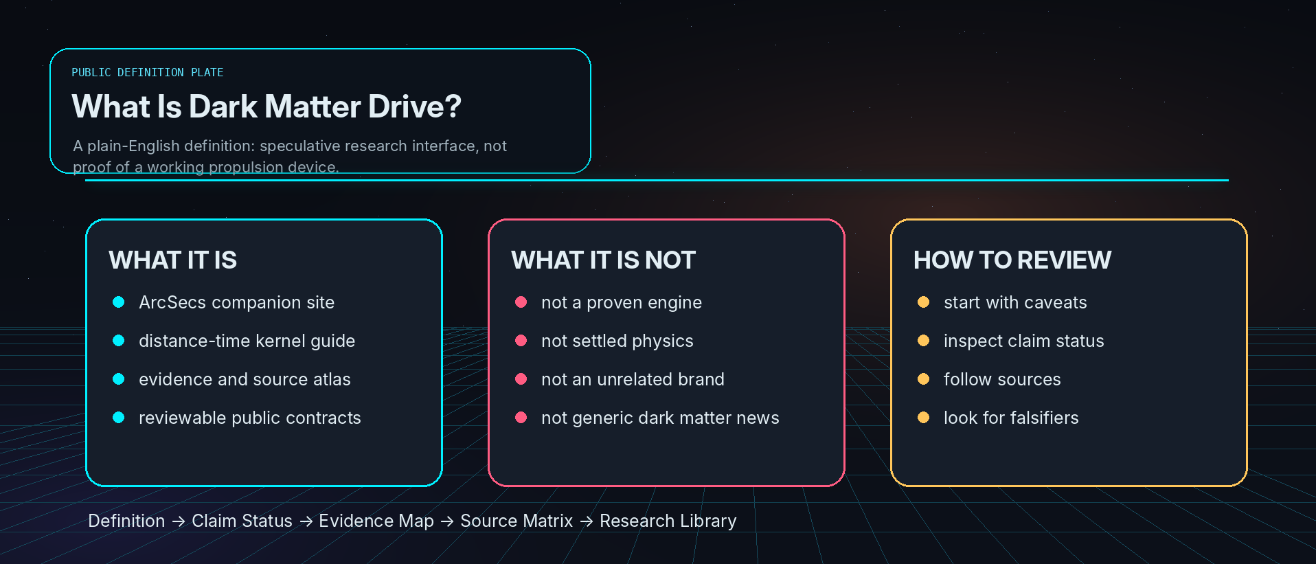 What Is Dark Matter Drive? - Dark Matter Drive schematic