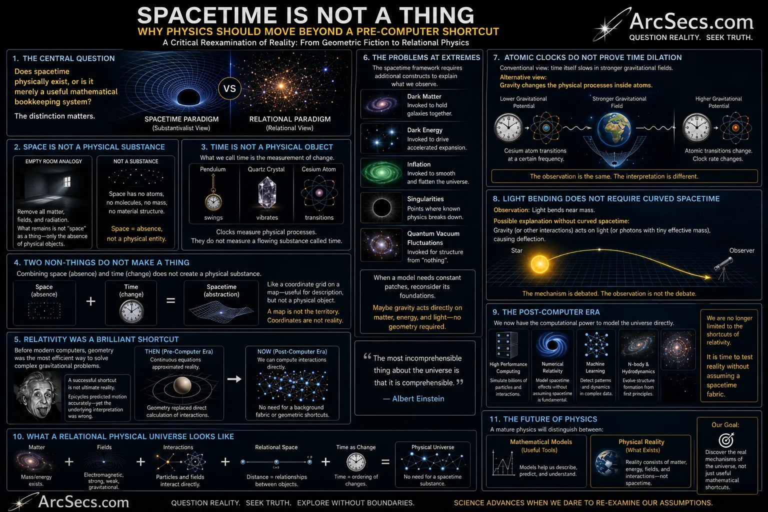 Dark Matter Drive No-Spacetime Foundation - Dark Matter Drive schematic